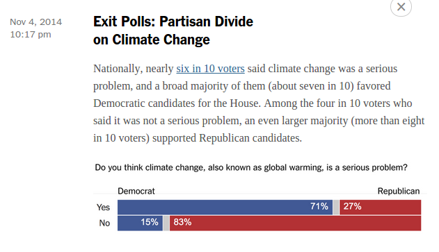 us_midterm_elections_exit_polls_climatechange